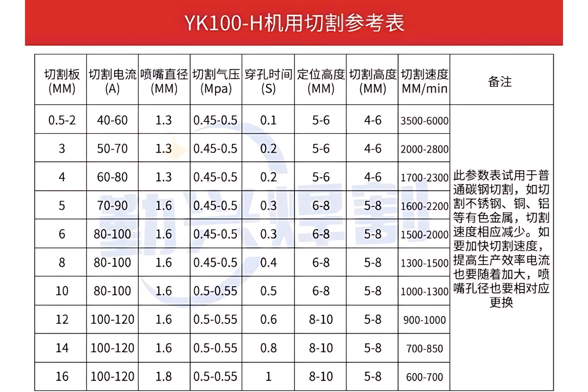 Thông số kỹ thuật đầu chụp Plasma TopCut 40-120 YK100-H