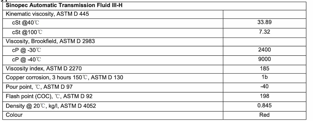 Thông số kỹ thuật dầu hộp số SINOPEC ATF IIIH