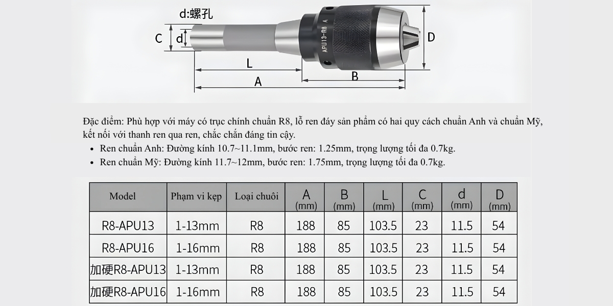 Thông số kỹ thuật đầu kẹp khoan tích hợp R8-APU13/APU16