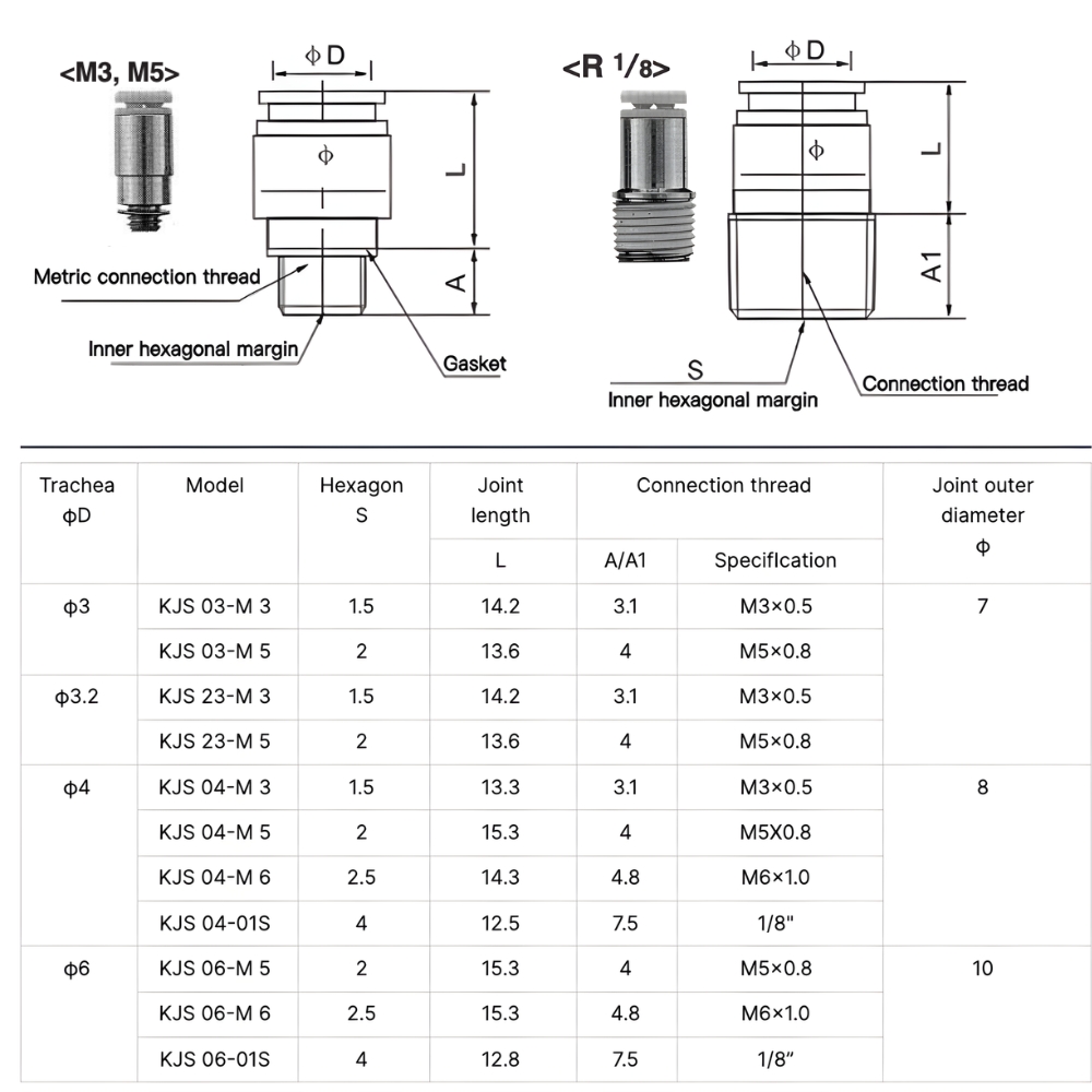 Thông số kỹ thuật đầu nối khí nén KJS03 KJS23 KJS04 KJS06