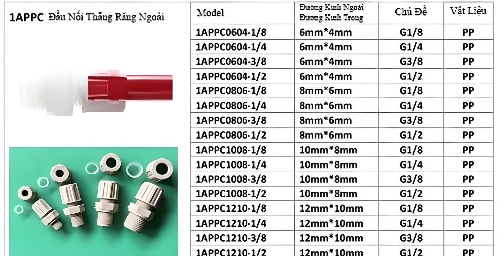 Thông số kỹ thuật đầu nối nhanh bằng nhựa chống hóa chất PPH