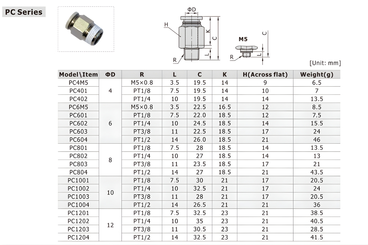 Thông số kỹ thuật đầu nối nhanh ren thẳng PC4, PC6, PC8, PC10, PC12