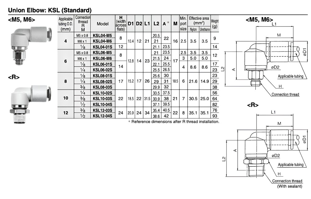 Thông số kỹ thuật của đầu nối khí nén KSL04, KSL06, KSL08, KSL10, KSL12