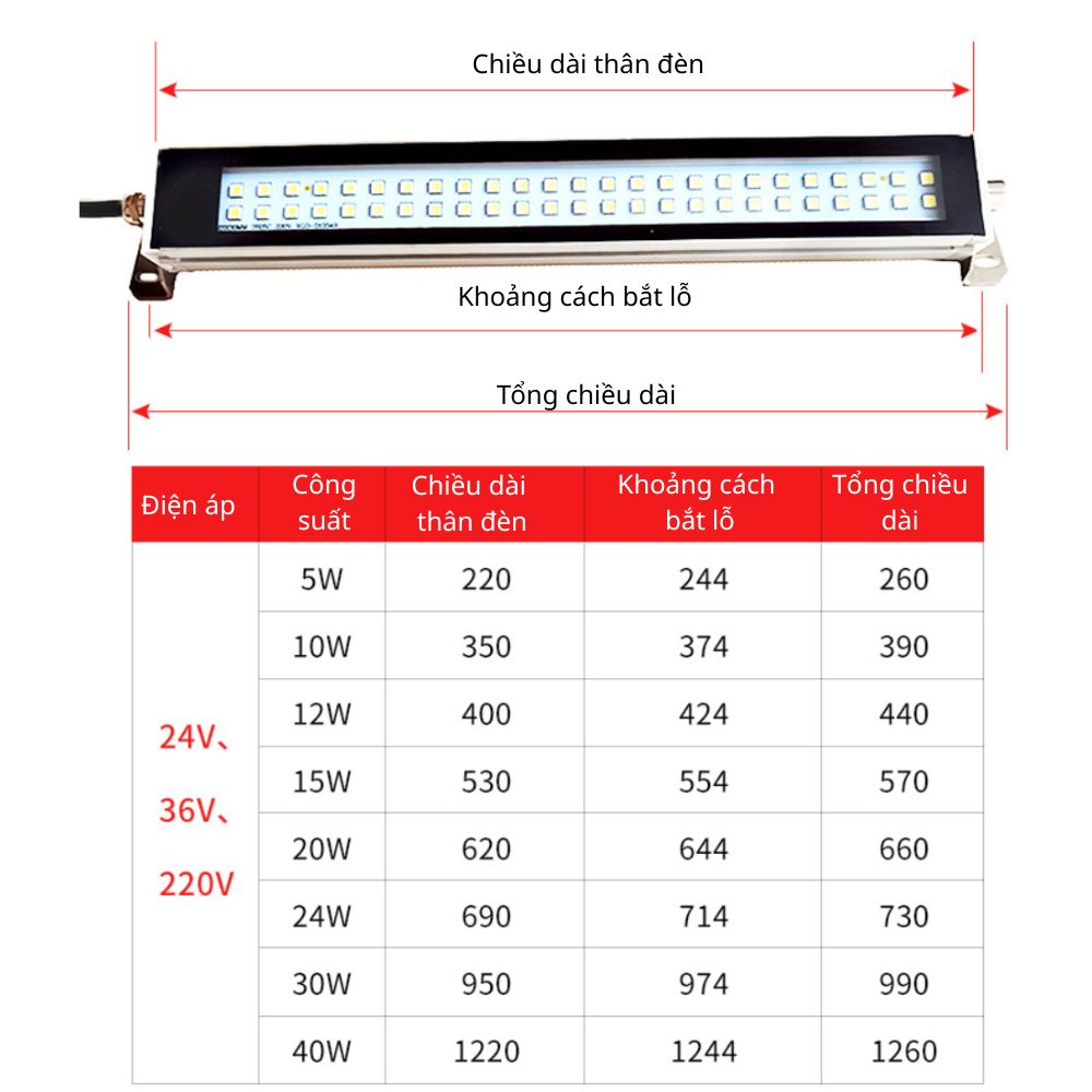 Thông số kỹ thuật đèn LED chống nước máy công cụ
