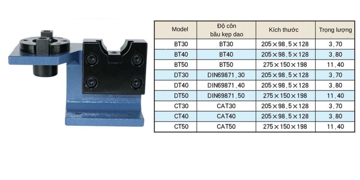 Thông số kỹ thuật đồ gá tháo lắp bầu kẹp dao BT30, BT40, BT50