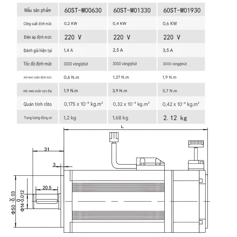 Thông số kỹ thuật động cơ 60ST-M00630, 60ST-M01330, 60ST-M01930