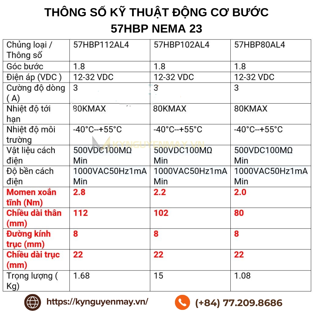 Thông số kỹ thuật động cơ bước 57HBP Nema 23