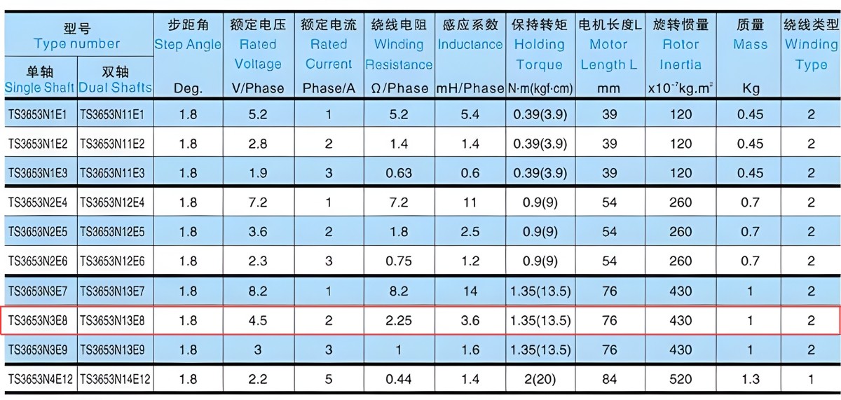 Thông số kỹ thuật động cơ bước TAMAGAWA TS3653N3E8