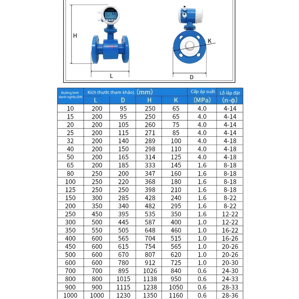Thông số kỹ thuật đồng hồ đo lượng nước thải công nghiệp