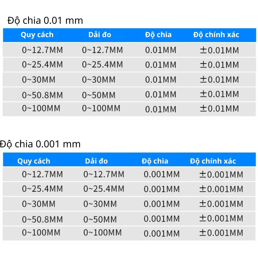 Thông số kỹ thuật đồng hồ đo độ sâu điện tử