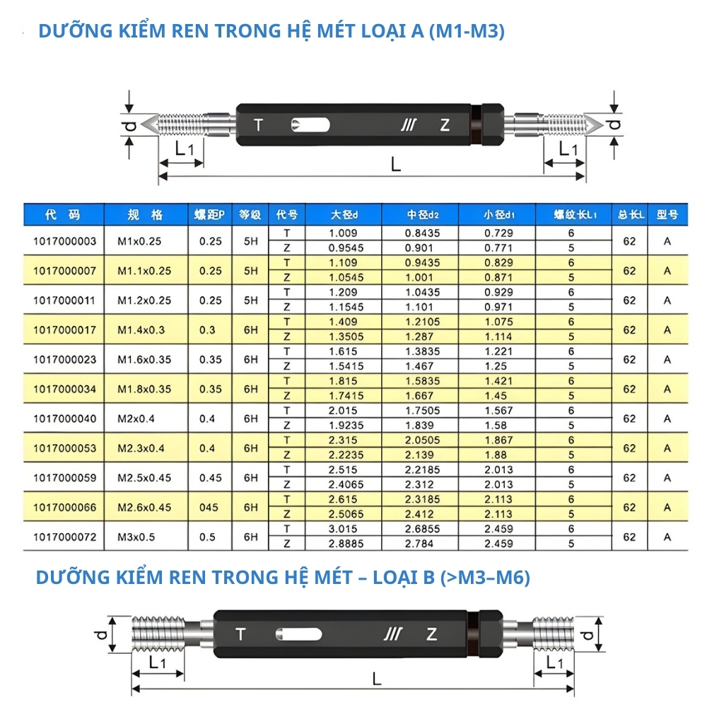 Thông số kỹ thuật dưỡng kiểm tra ren trong hệ mét