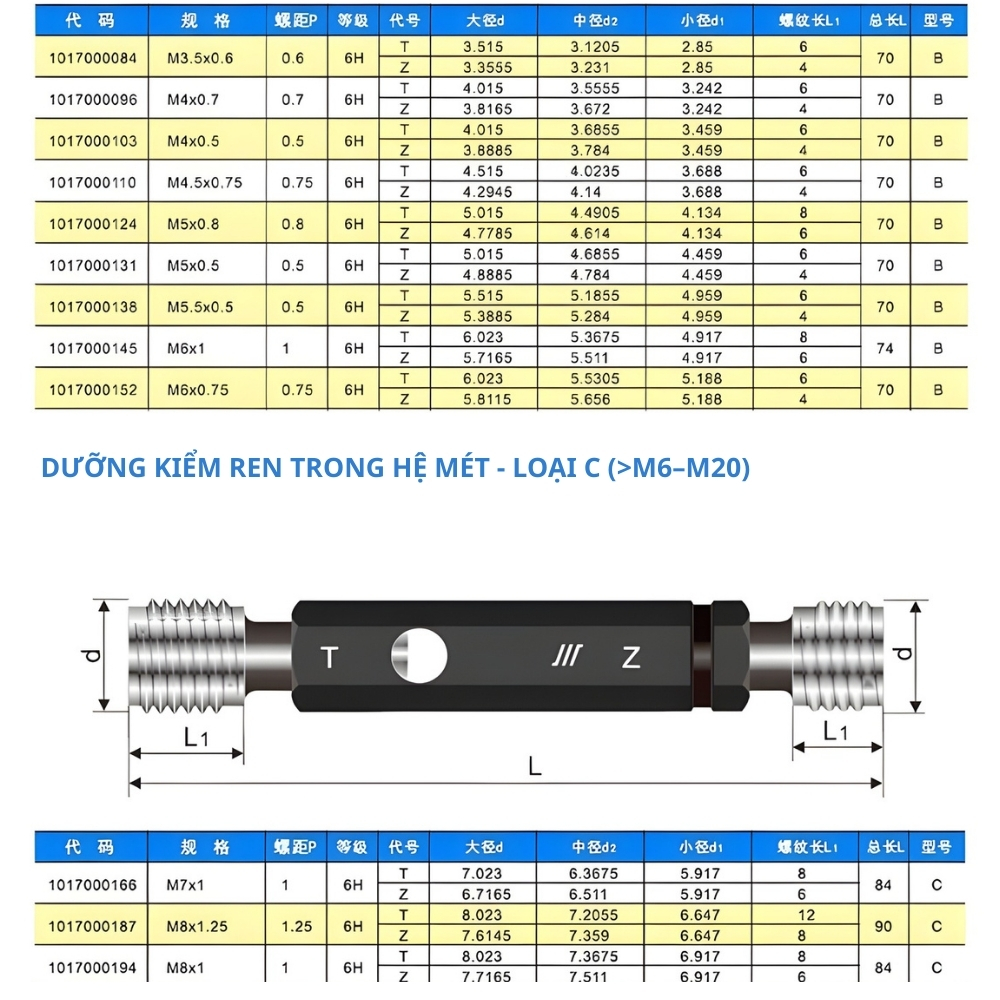Thông số kỹ thuật dưỡng kiểm tra ren trong hệ mét