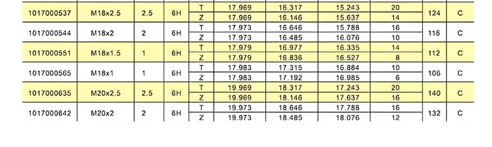 Thông số kỹ thuật dưỡng kiểm tra ren trong hệ mét