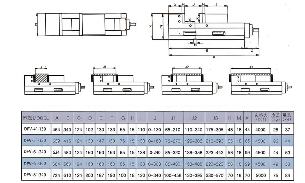Thông số kỹ thuật ê tô MC DFV4-130, DFV5-180, DFV6-240, DFV6-300, DFV8-340