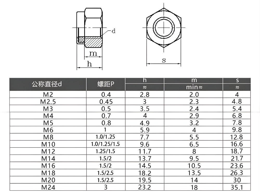 Thông số kỹ thuật ECU đai ốc khóa inox 304