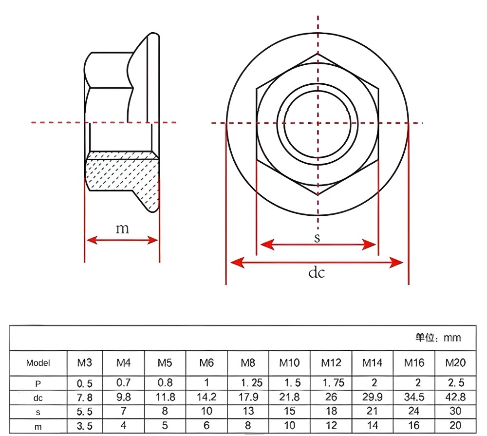 Thông số kỹ thuật ECU đai ốc liền long đen chống trượt inox 304