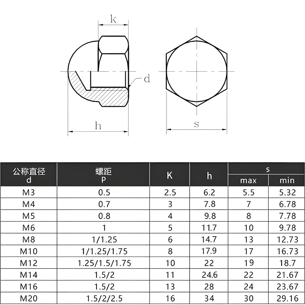 Thông số kỹ thuật ECU đai ốc mũ inox 304