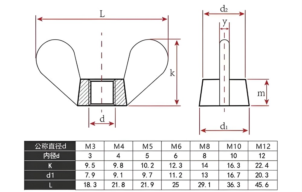Thông số kỹ thuật ECU đai ốc tai hồng inox 304