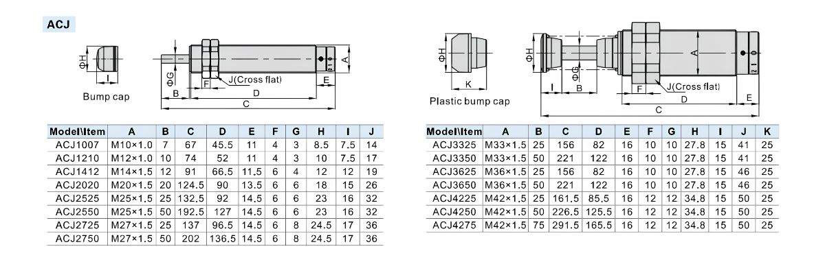 Thông số kỹ thuật giảm chấn AIRTAC ACJ