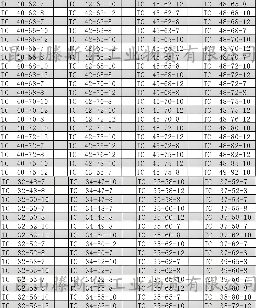 Thông số kỹ thuật gioăng phớt chặn dầu inox PTFE