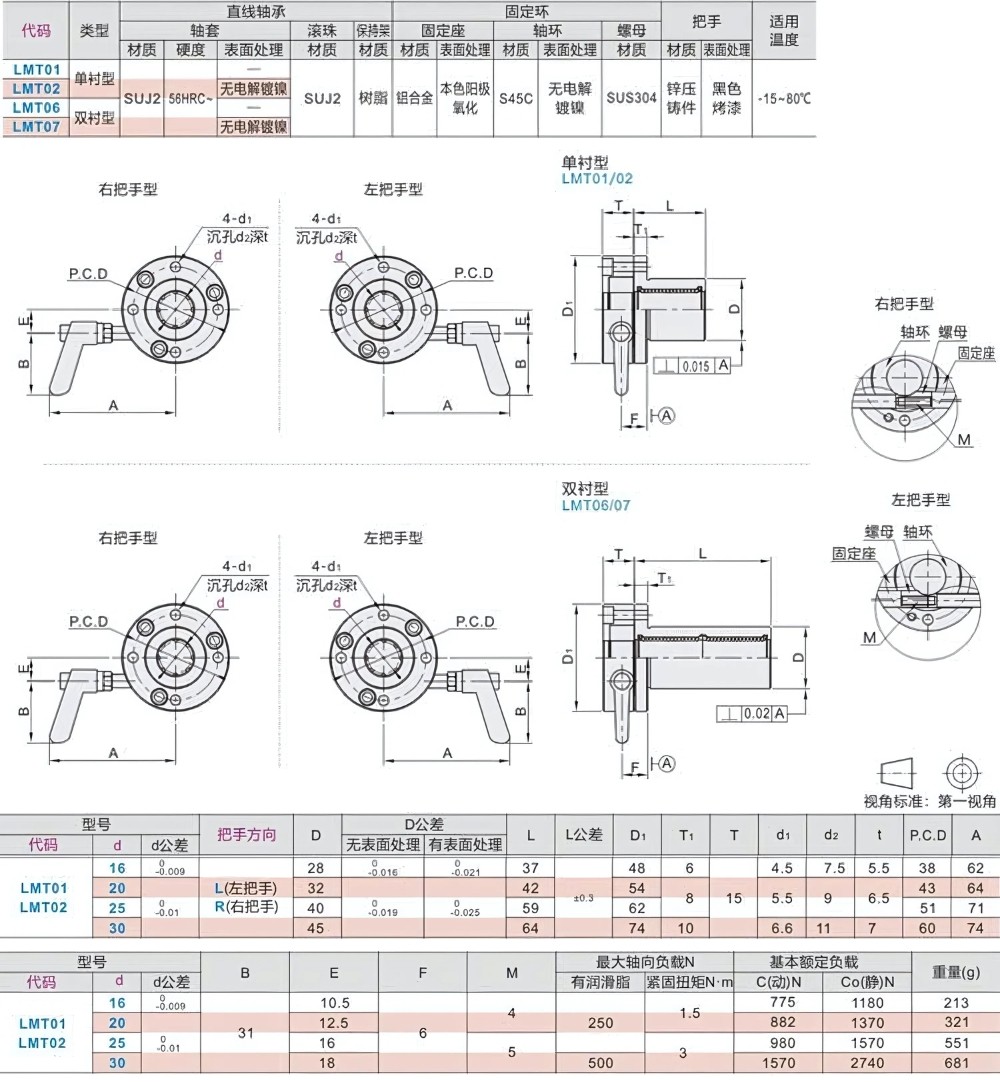 Thông số kỹ thuật gối đỡ mặt bích có tay kẹp LMT
