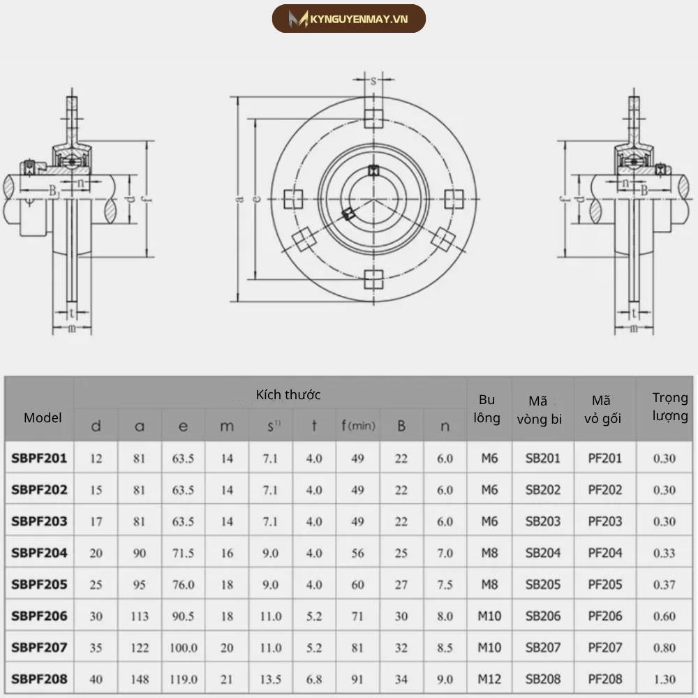 Thông số kỹ thuật gối đỡ SBPF201, SBPF202, SBPF203, SBPF204, SBPF205, SBPF206, SBPF207, SBPF208