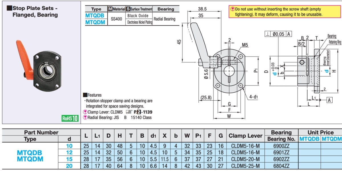 Thông số kỹ thuật gối đỡ MTQDB, MTQDM, MTQAB, MTQAM, MTSWB, MTSWM, MTTBB, MTTBM