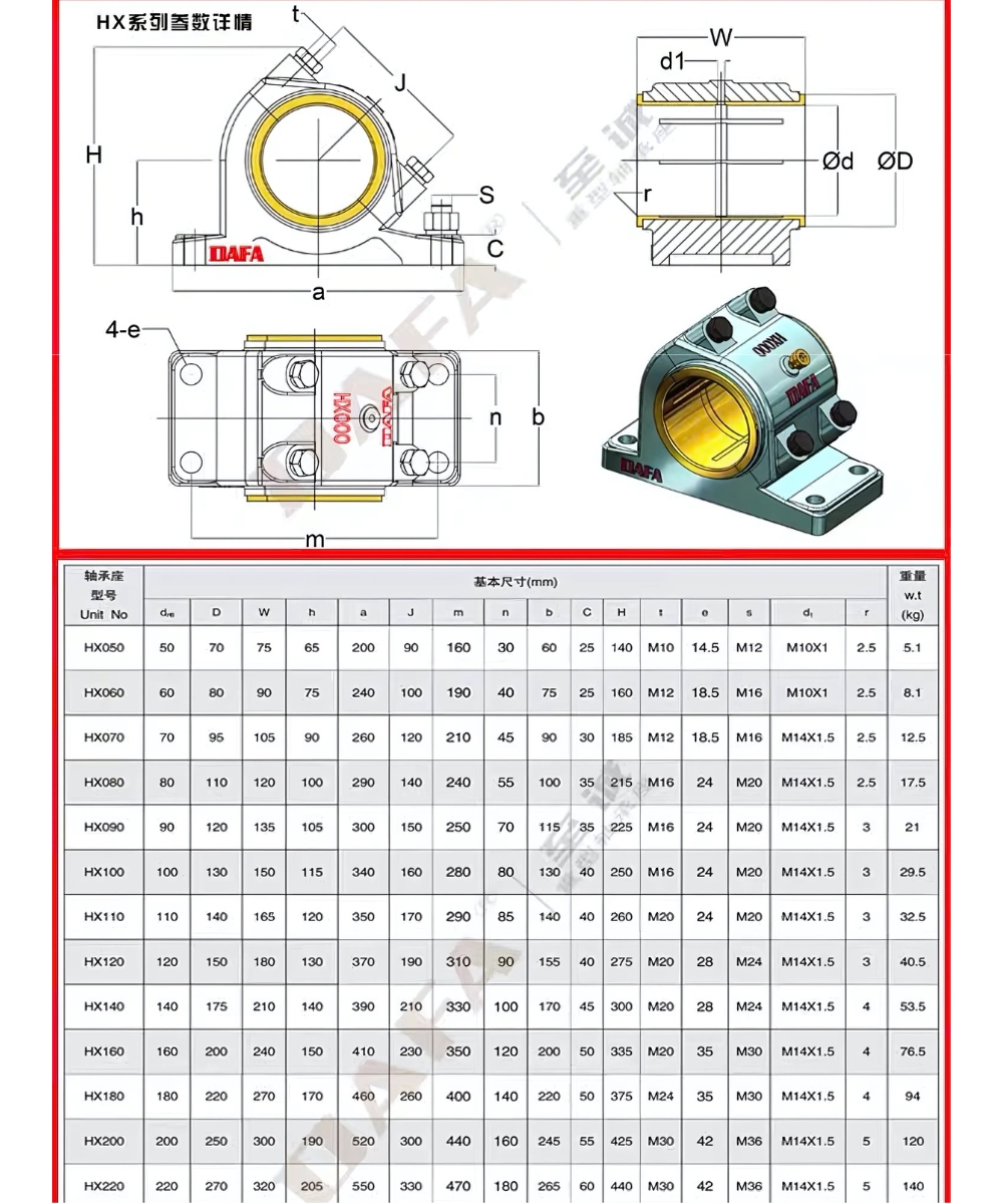 Thông số kỹ thuật gối đỡ trục chịu lực HX