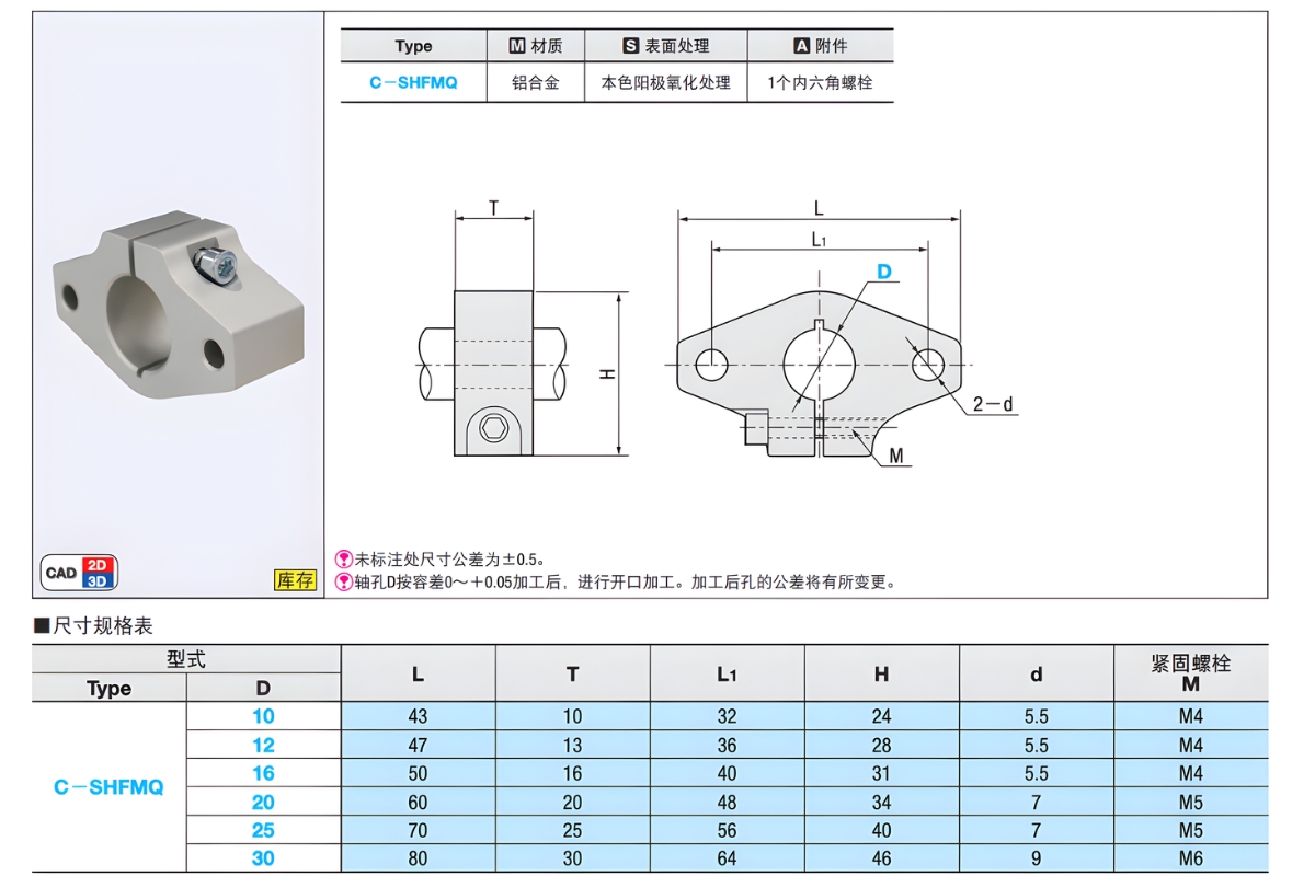 Thông số kỹ thuật gối đỡ trục C-SHFMQ10, C-SHFMQ12, C-SHFMQ16, C-SHFMQ20, C-SHFMQ25, C-SHFMQ30