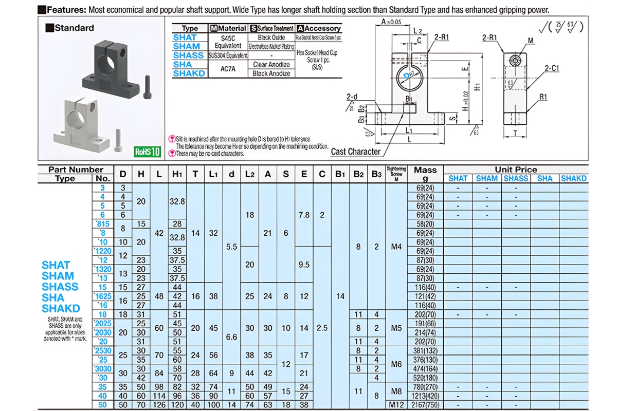 Thông số kỹ thuật gối đỡ trục SHAT, SHAM