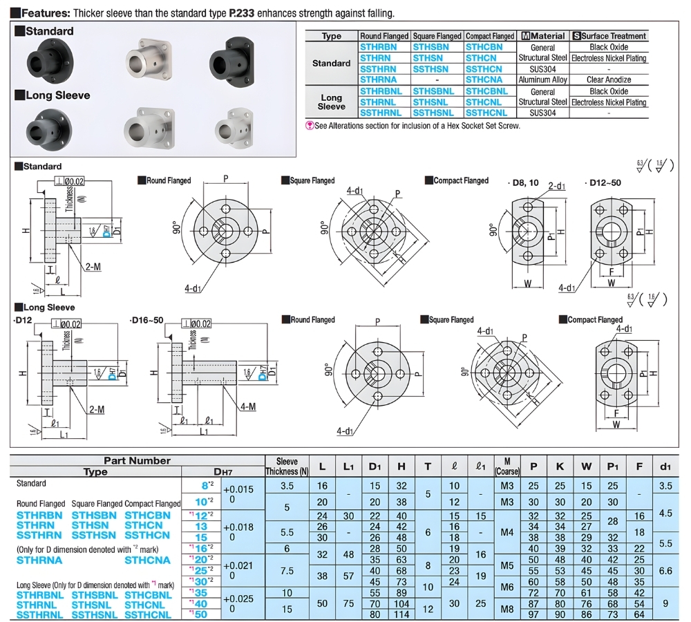 Thông số kỹ thuật gối đỡ trục mặt bích STHRBN, STHSBN, STHCBN