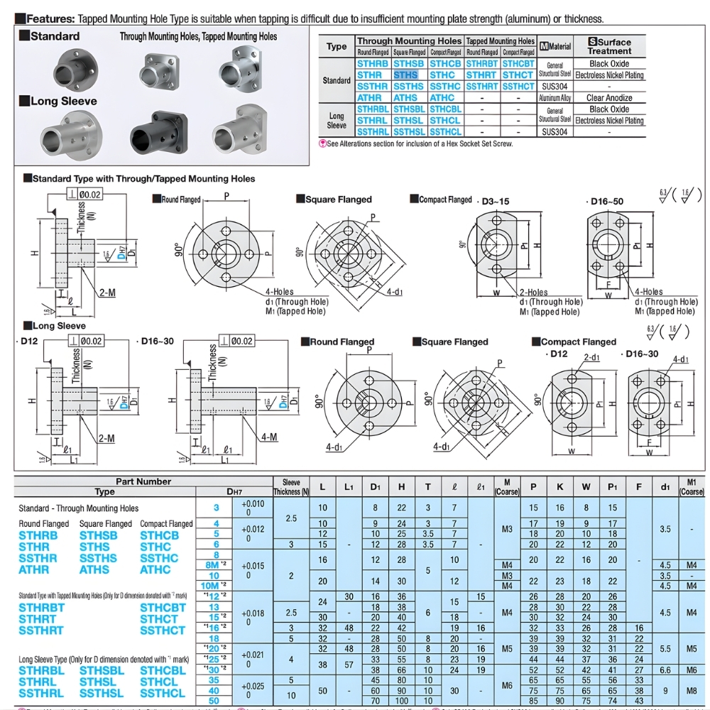 Thông số kỹ thuật gối đỡ mặt bích STHSB, STHS, SSTHS, ATHS, ATHC