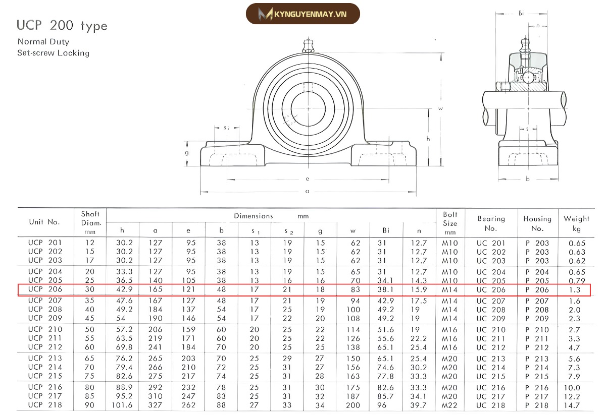 Thông số kỹ thuật của gối đỡ vòng bi UCP206