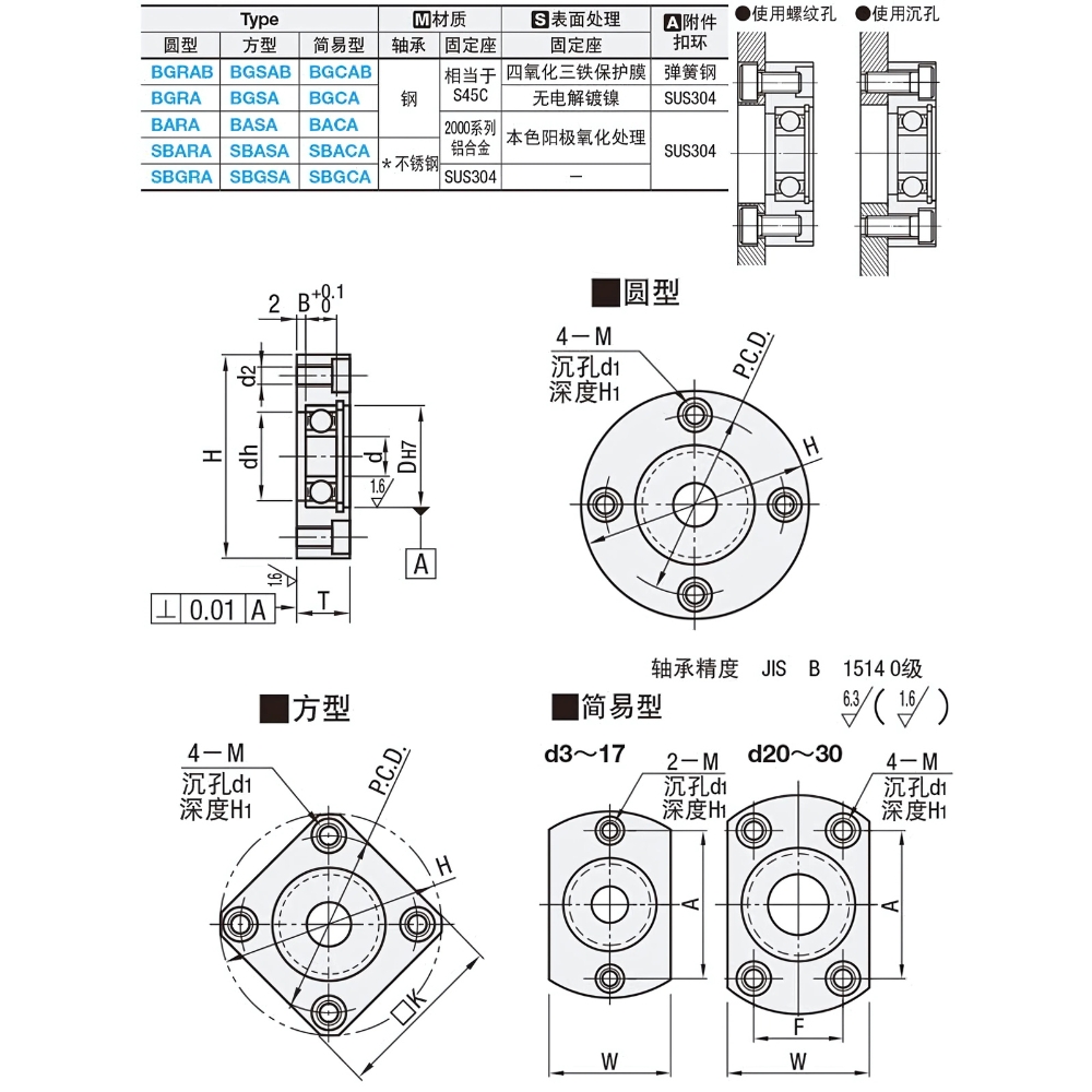 Thông số kỹ thuật gối đỡ vòng bi kiểu mặt bích