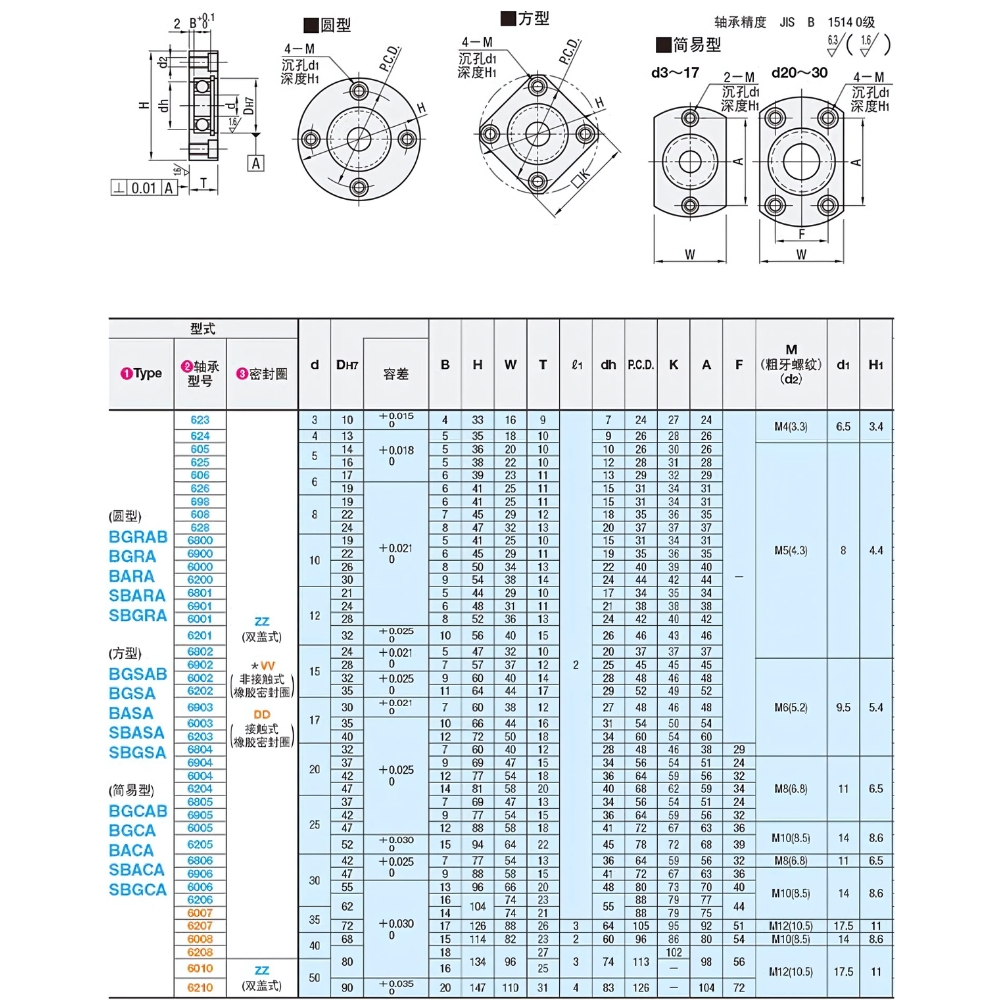 Thông số kỹ thuật gối đỡ vòng bi kiểu mặt bích