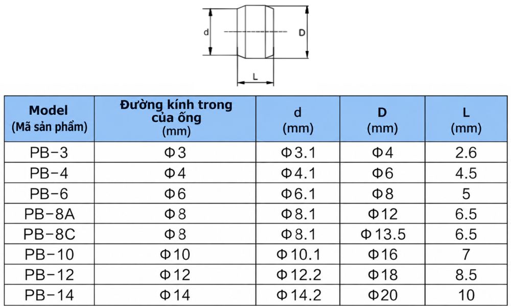 Thông số kỹ thuật hạt bắp siết ống đồng PB-4 PB-6 PB-8 PB-10