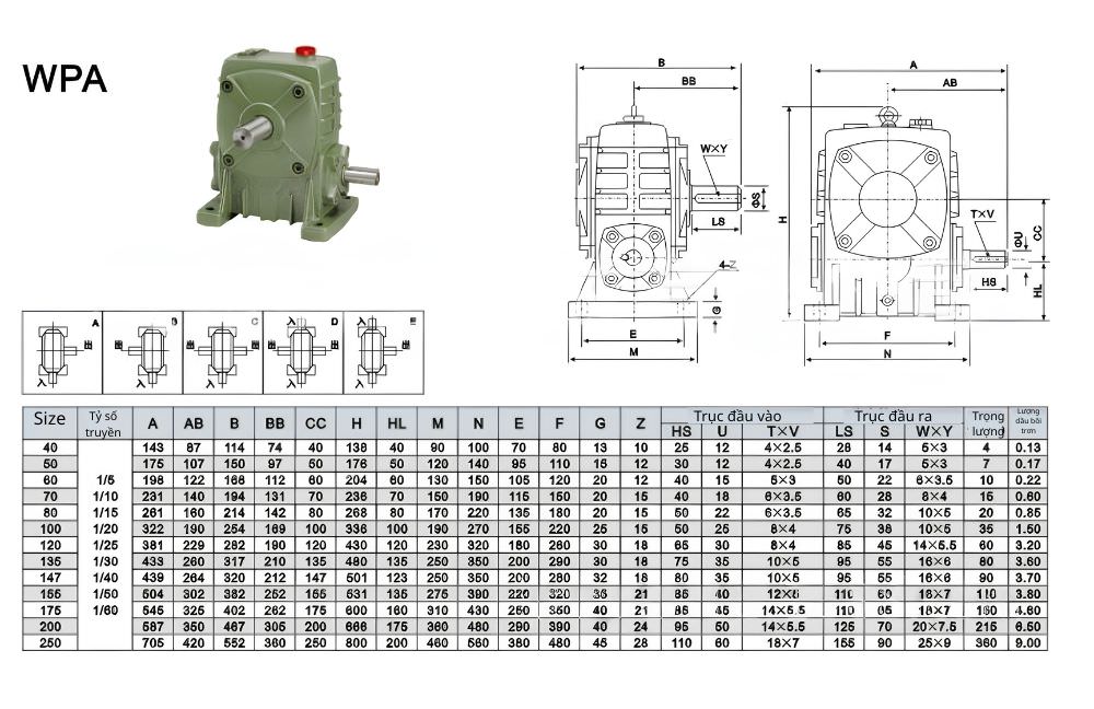 Thông số kỹ thuật hộp giảm tốc WPA