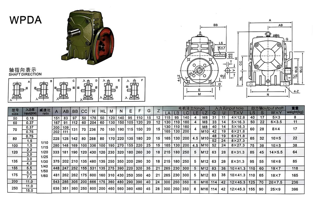 Thông số kỹ thuật hộp số giảm tốc WPDA50, WPDA60, WPDA70, WPDA80, WPDA100, WPDA120, WPDA200, WPDA250