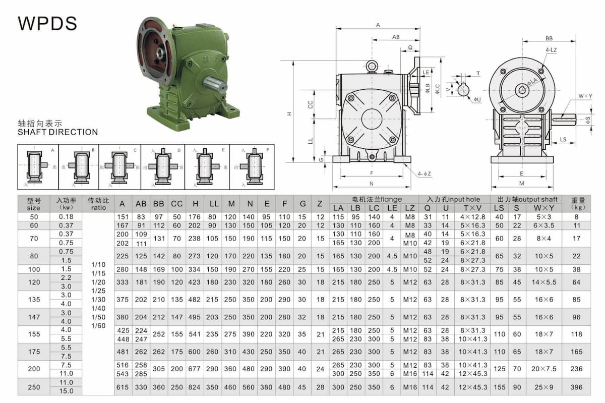 Thông số kỹ thuật hộp số giảm tốc WPDS
