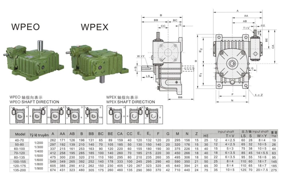 Thông số kỹ thuật hộp số giảm tốc WPEO
