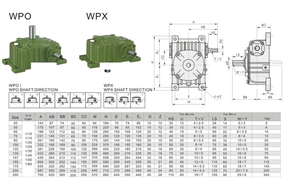 Thông số kỹ thuật của bộ giảm tốc WPO