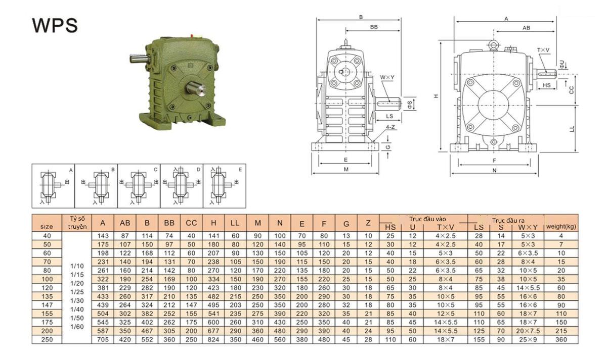 Thông số kỹ thuật hộp giảm tốc trục vít WPS