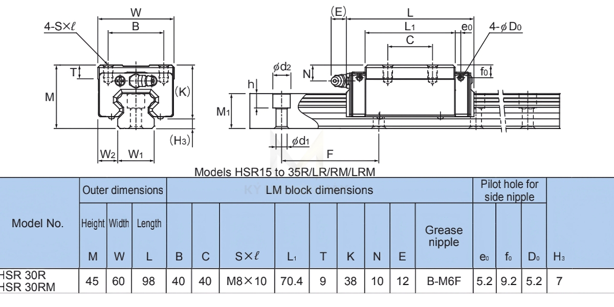 Thông số kỹ thuật bạc trượt bi HSR30R
