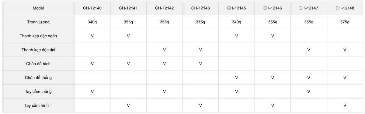 Thông số kỹ thuật kẹp đứng CH-12140, CH-12141, CH-12142, CH-12143, CH-12145, CH-12146, CH-12147, CH-12148