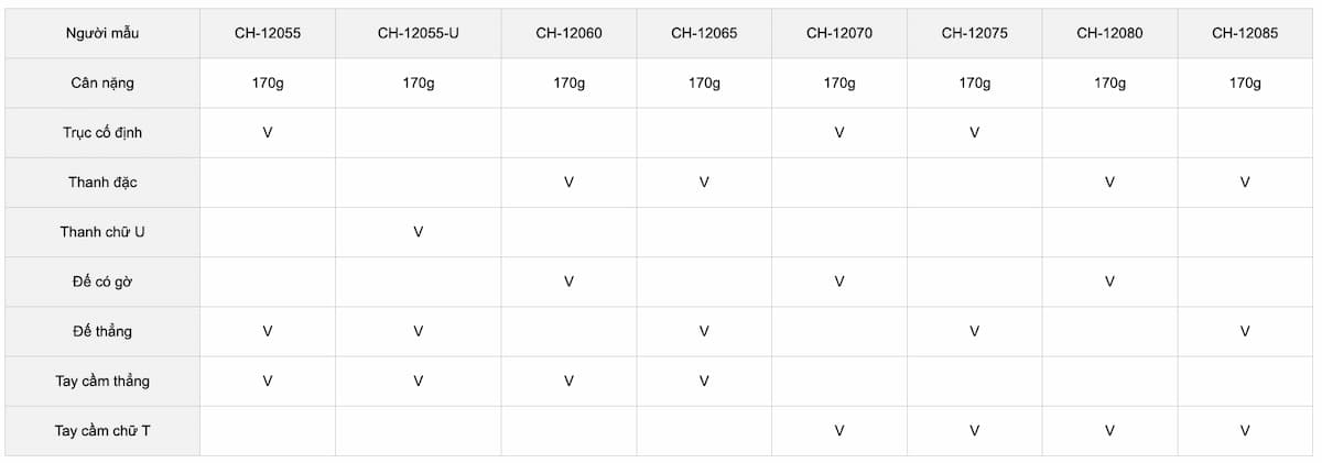 Thông số kỹ thuật cam kẹp định vị đứng CH-12055, CH-12055-UU, CH-12060, CH-12065, CH-12070, CH-12075, CH-12085