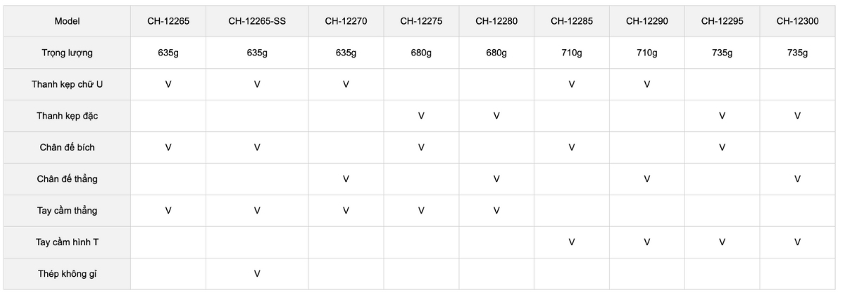 Thông số kỹ thuật cam kẹp đứng CH-12265, CH-12265-SS, CH-12270, CH-12275, CH-12280, CH-12285, CH-12290, CH-12295, CH-122300