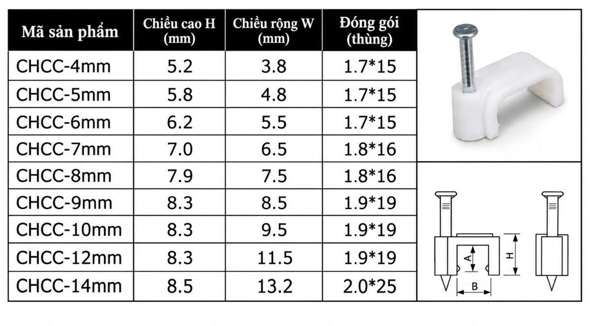 Thông số kỹ thuật kẹp giữ dây cáp hình vuông