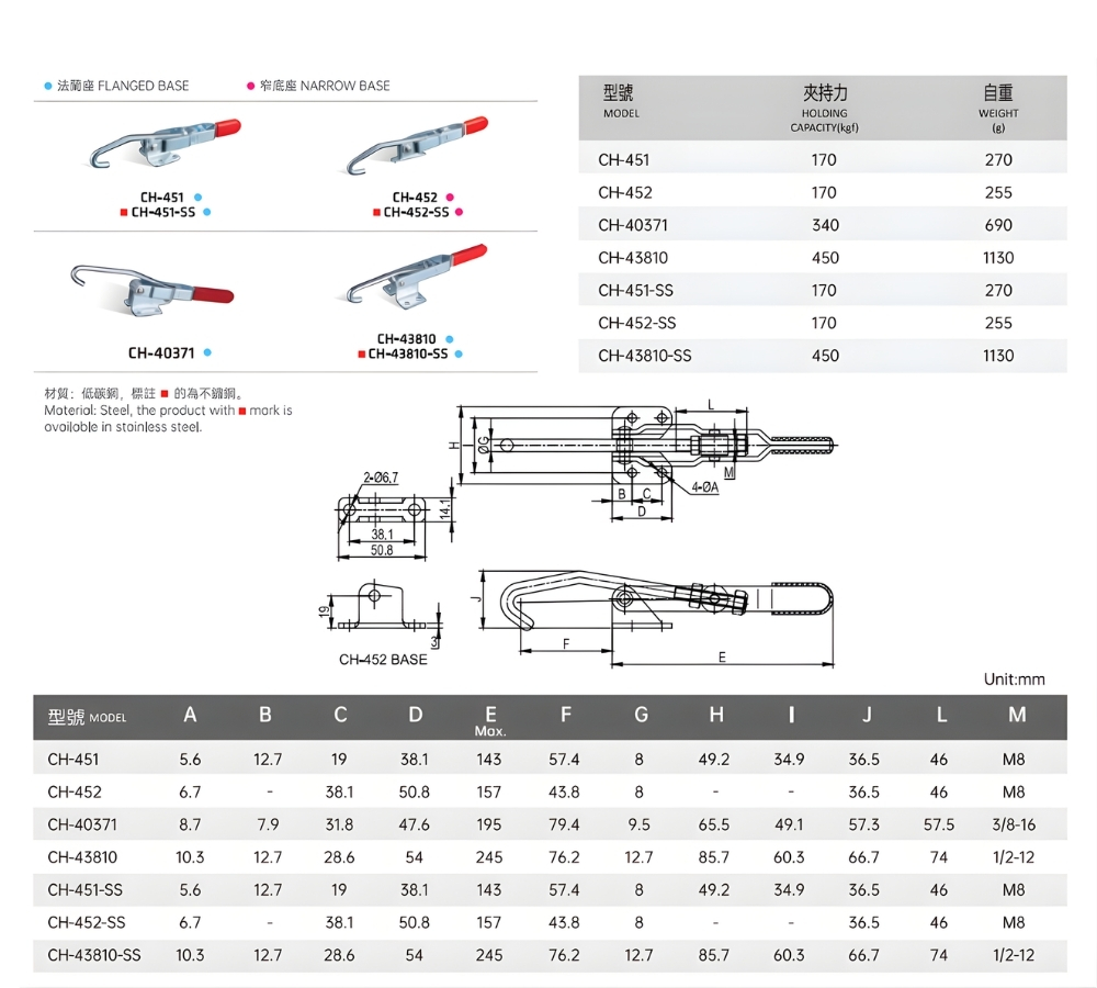 Thông số kỹ thuật khoá kẹp chốt CH-451, CH-451-SS, CH-452, CH-452-SS