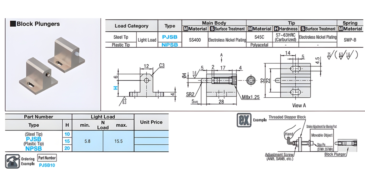 Thông số kỹ thuật khối pít tông trượt NPSB/PJSB định vị