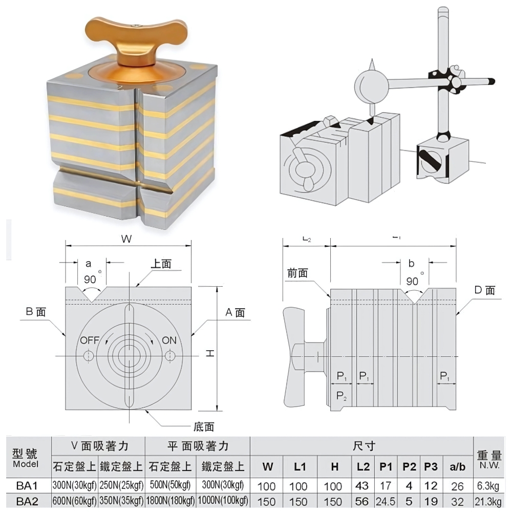 Thông số kỹ thuật khối vuông nam châm vĩnh cửu từ tính